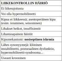 liikekontrollin häiriö, hypermobiliteetti, lihastasapaino, dysfunktio, kiropraktikko, kirorpaktiikka, jyvaskyla, fysio